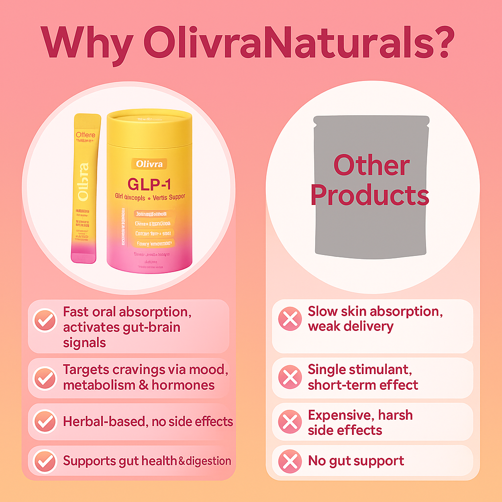 OlivraNaturals™ GLP-1 Drink Mix